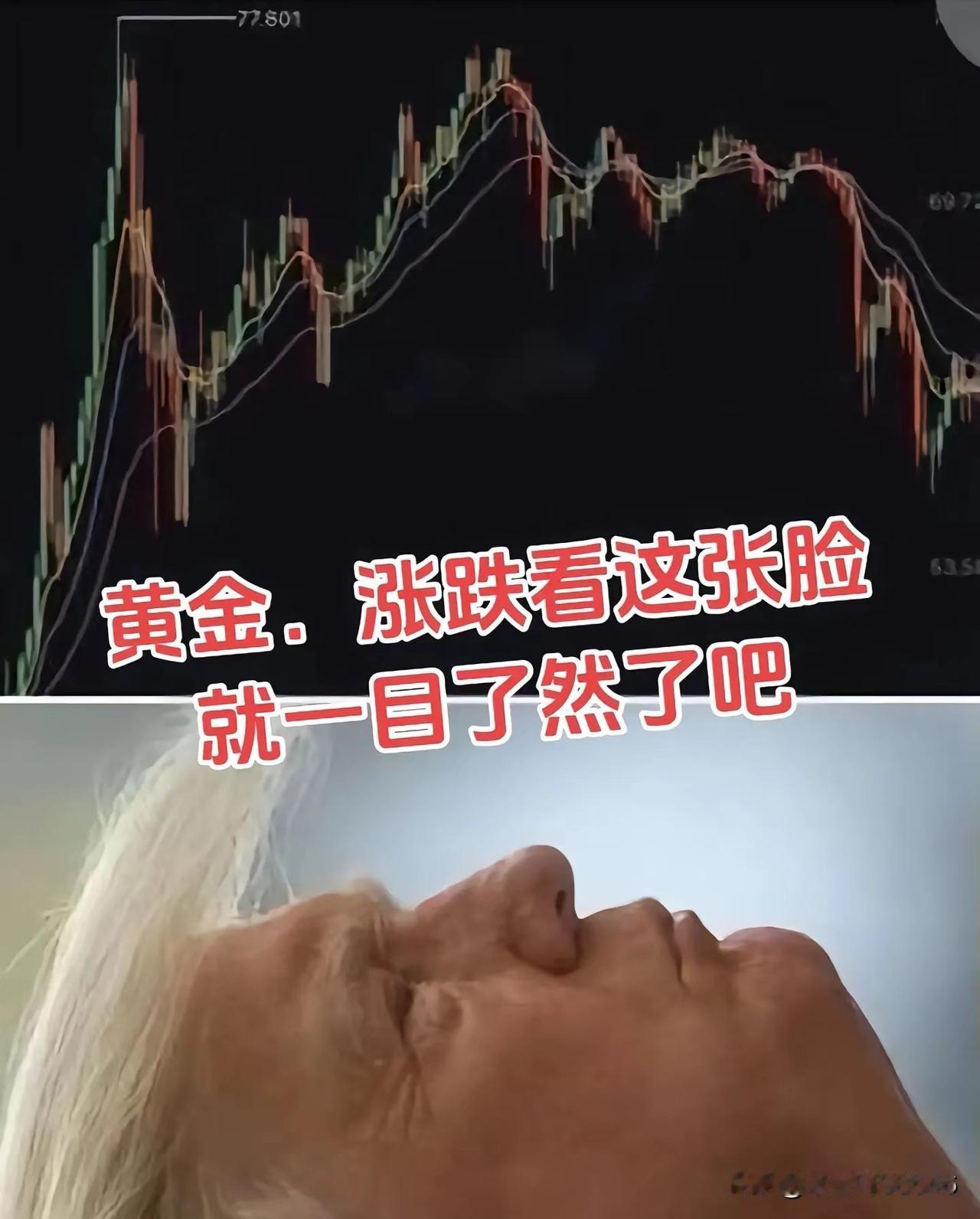 各位，最近压力大吗？

黄金涨跌密码就藏在这张图里~