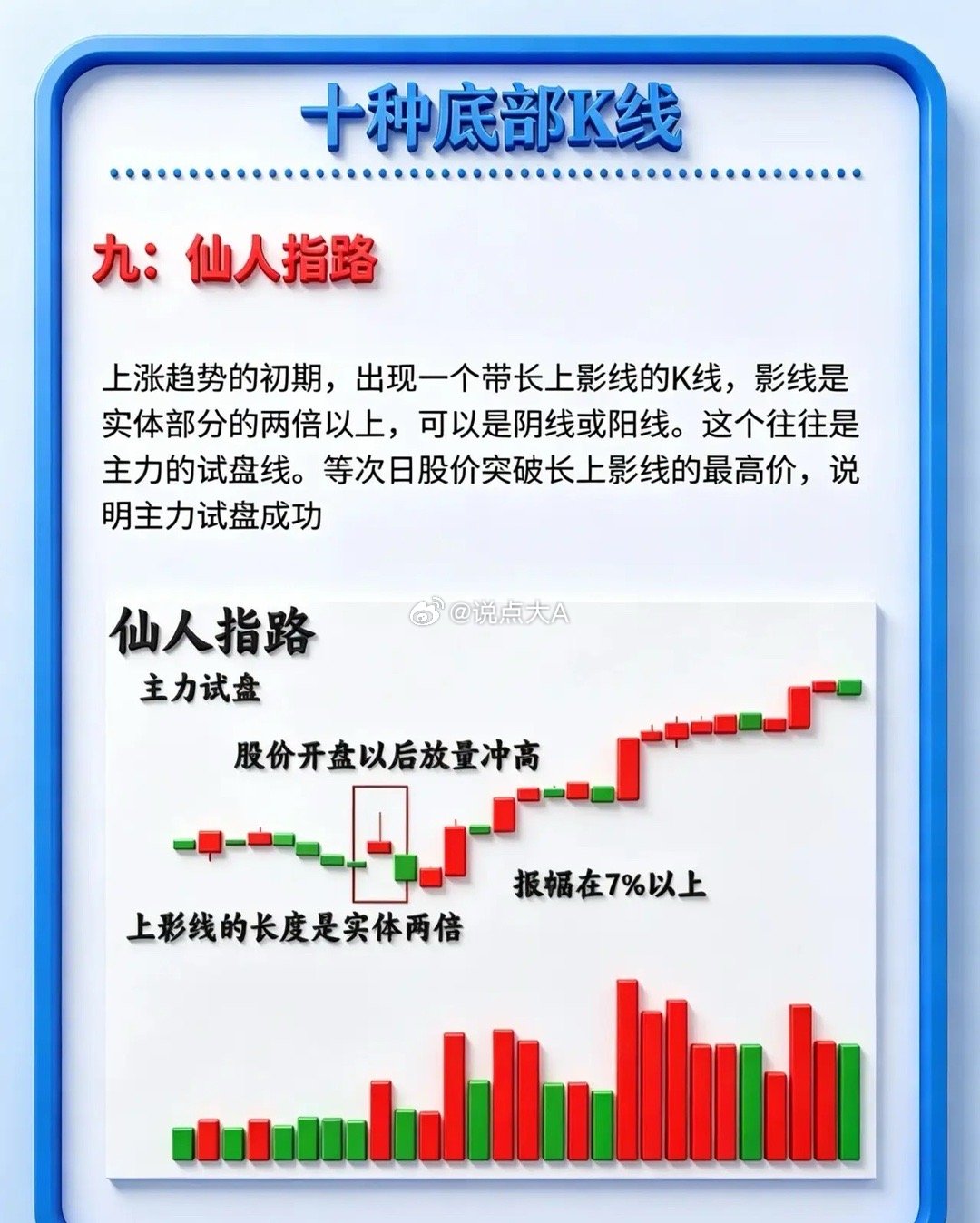 十种底部K线形态解析一、低位锤形线（锤子线）在下跌趋势末端，若出现一根下影线极长