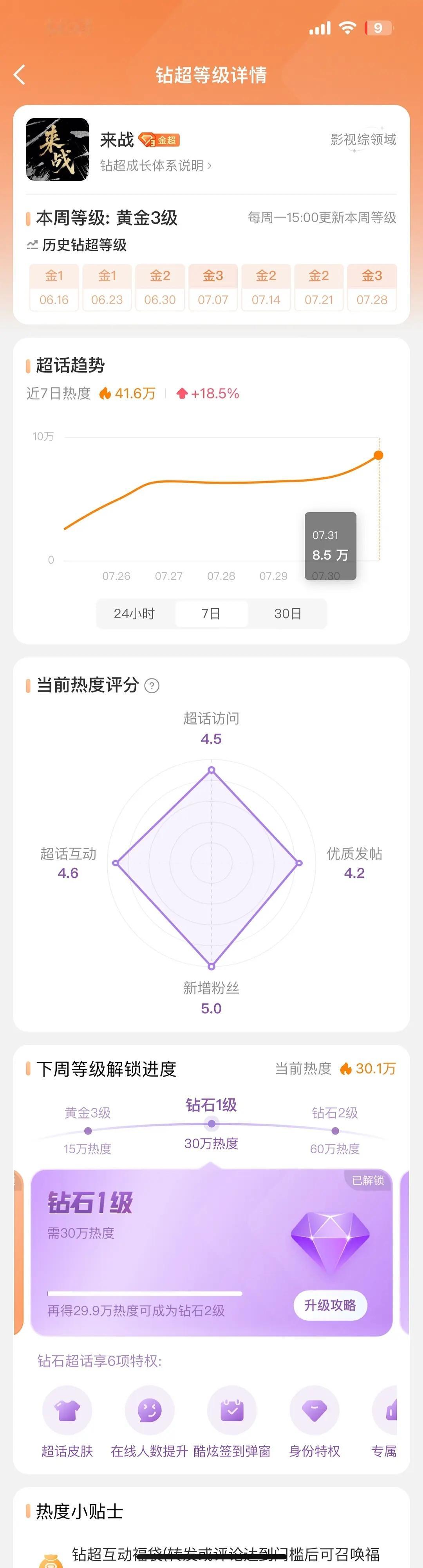 鞠婧祎待播剧来战超话解锁钻超 ​​​