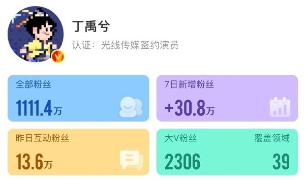 #丁禹兮涨粉30万# 《永夜星河》播出期间目前已经涨粉30万了！剧播之后大家的评