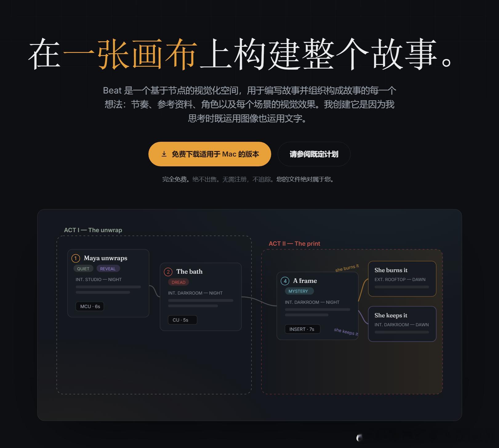 一位巴西圣保罗的电影制作人和创意总监用 AI 做了一个 Mac 平台上的完全免费