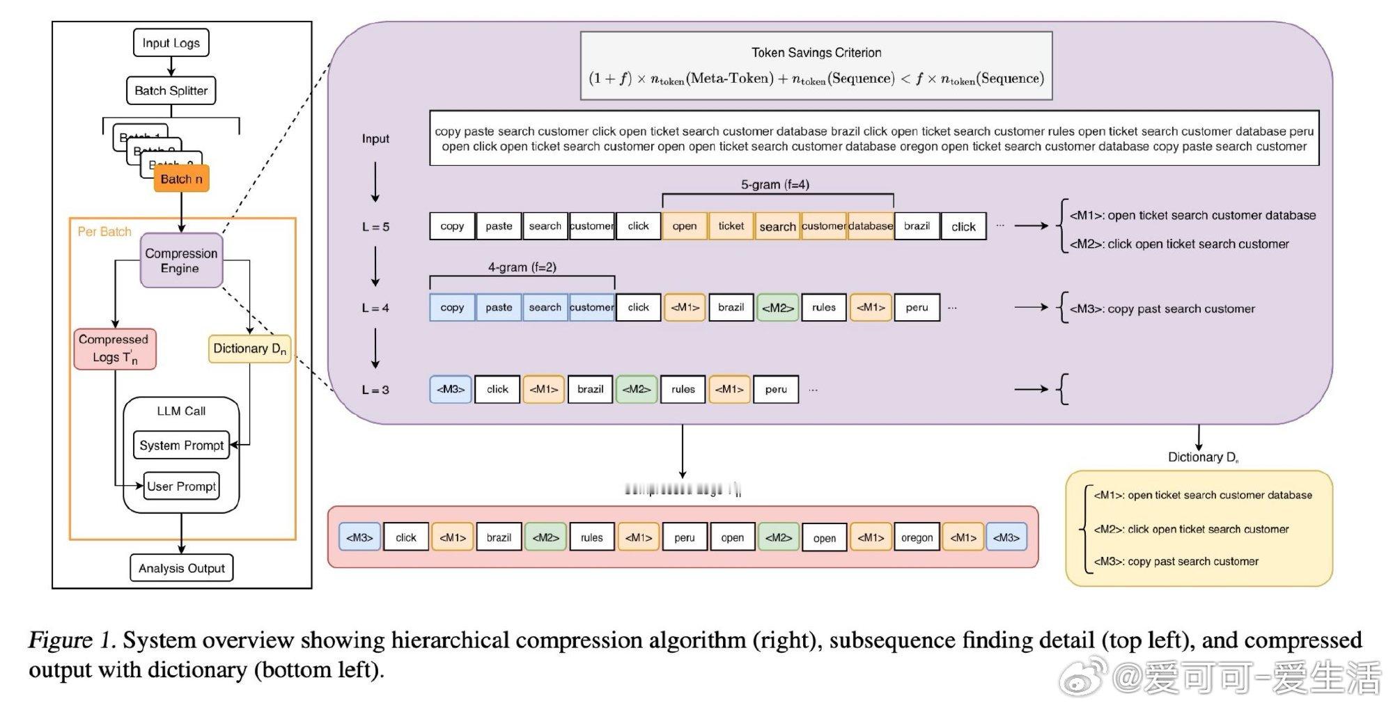今日推介(第2108期)：学习率如何调控灾难性过拟合、面向动态Megakerne
