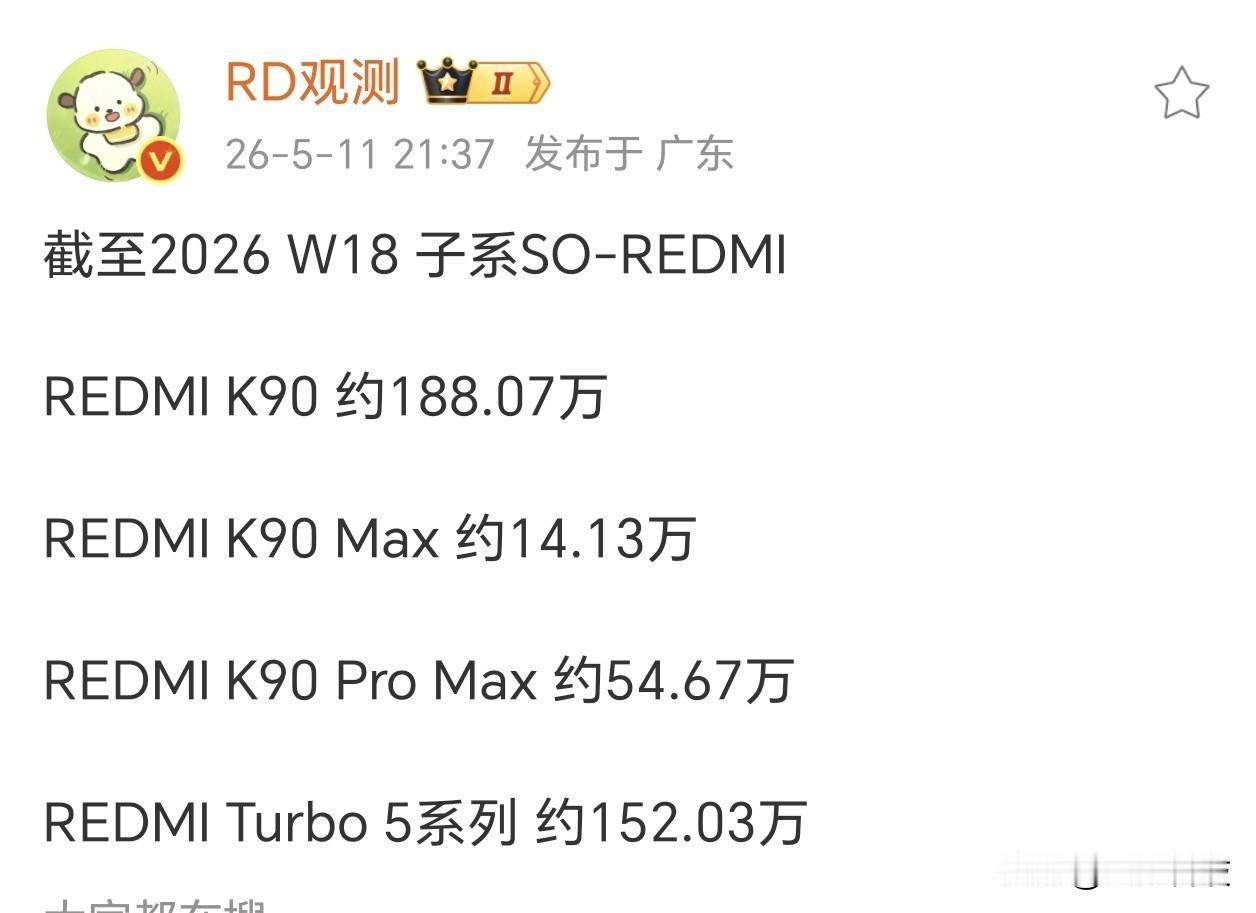 截至2026 W18，红米K90系列，也可以说是小米旗下比较能出货的机型

K9