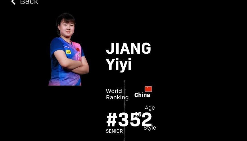 太原常规挑战赛是对姜依依考验的开始。
年轻选手姜依依由于在两站WTT青少年常规挑