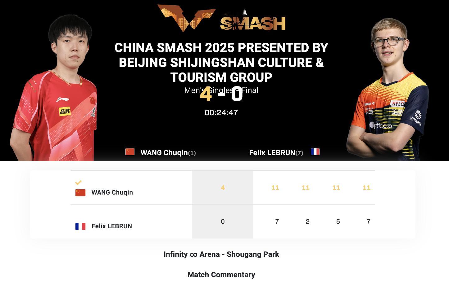 WTT中国大满贯丨男单决赛王楚钦🇨🇳4-0费利克斯·勒布伦🇫🇷 ​​​【
