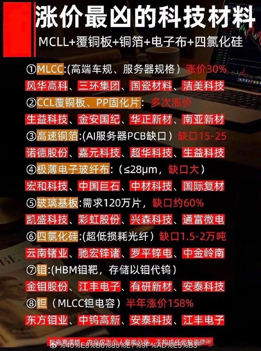 最高涨幅158%！算力产业链八大缺货原材料梳理！AI服务器、HBM存储设备持续放