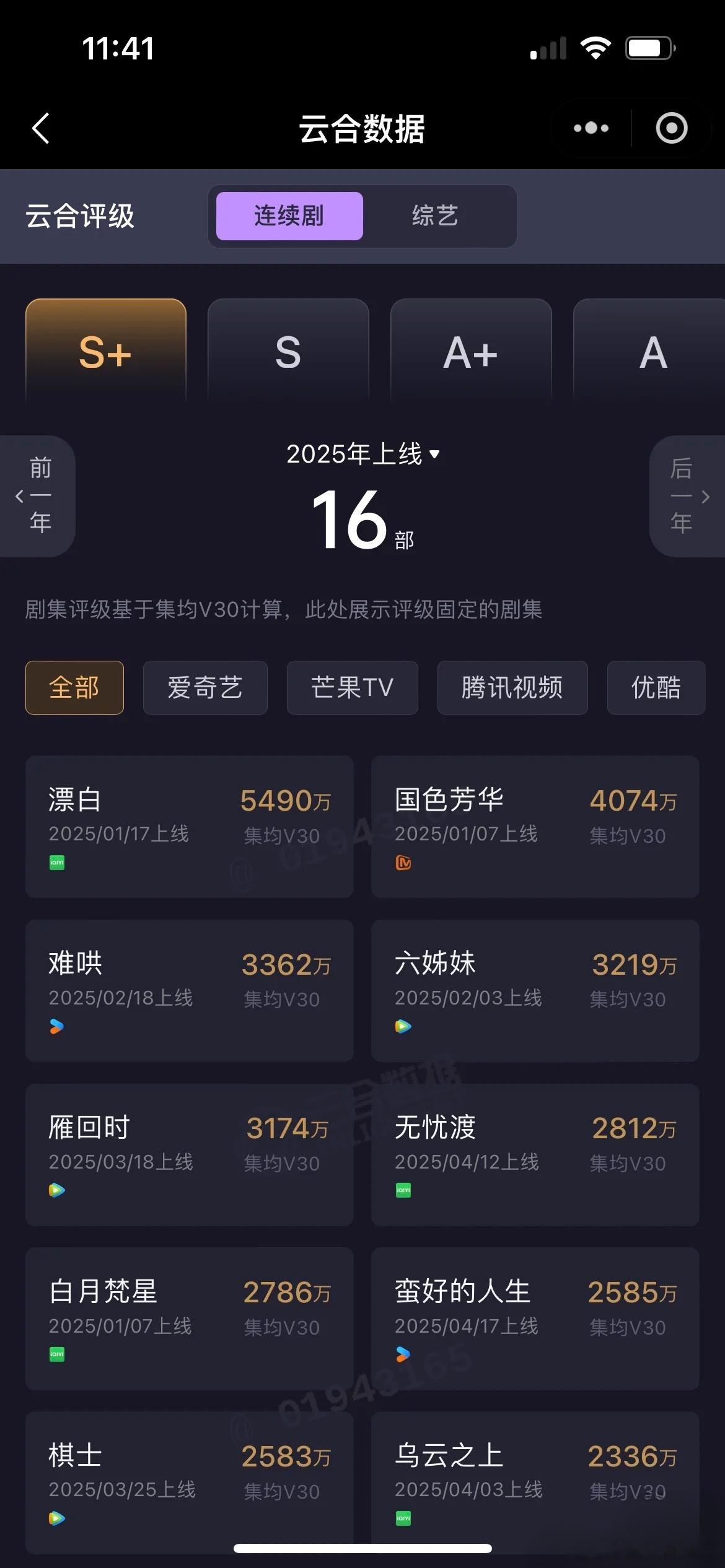 来吧，猜吧，共计16部，看哪位能猜出来[doge]注意语言陷阱，并没说是女主还是