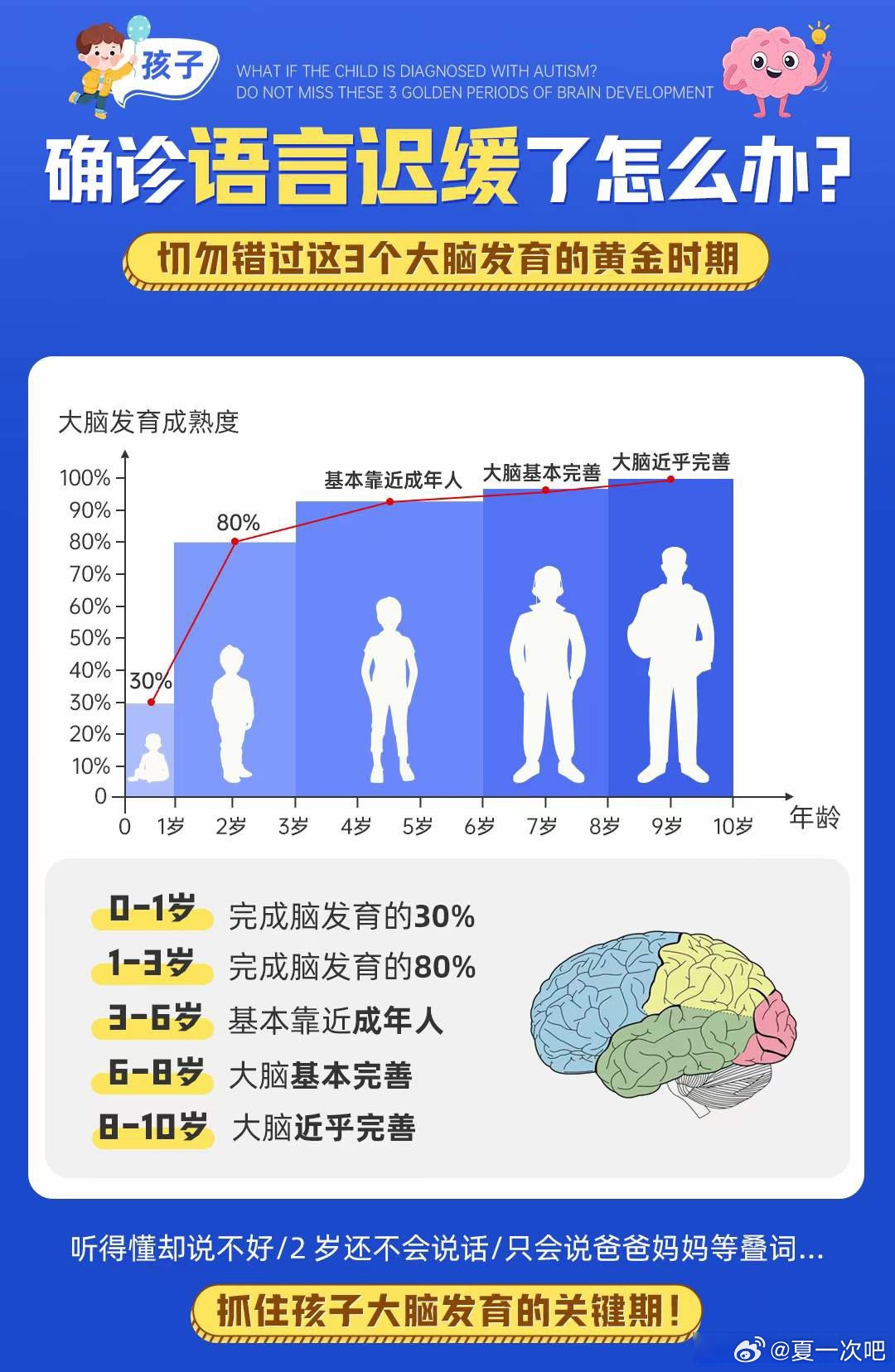 发育迟缓儿童发病率逐年上升！11月2日，世界卫生组织发育迟缓儿童照护者技能培训国