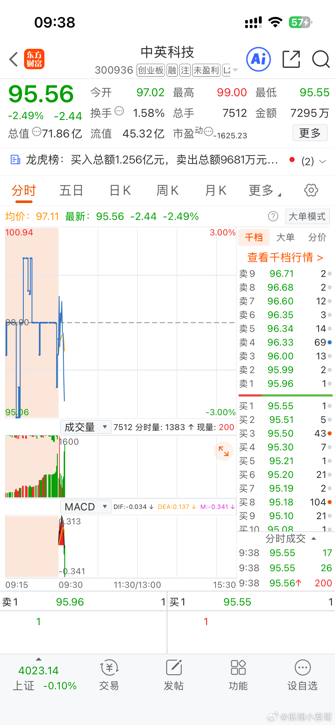 卖掉中老大，清仓！！！！现在就清仓清仓特惠