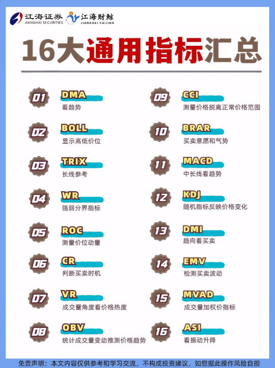 🔥16大通用指标汇总❗️（超级干货）
