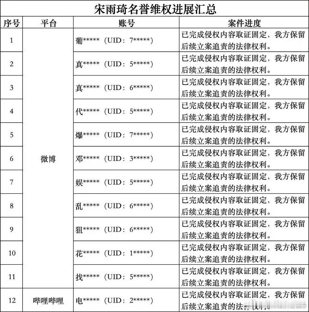 宋雨琦告里白鹿粉丝？她俩关系还好吗？ 