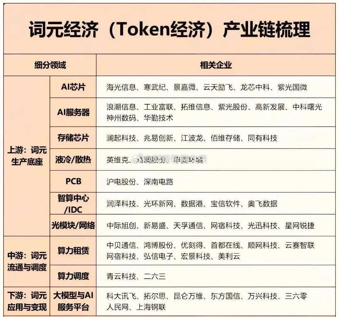 利好扎堆！词元经济要起飞？周末词元经济迎来多项利好。成都计划每年拿出1亿补贴企业