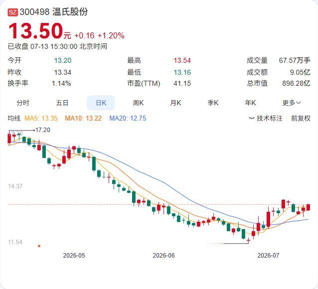 广西洪水未伤筋动骨，温氏股份称生产经营正常，灾害应对体系经受考验

7月10日，