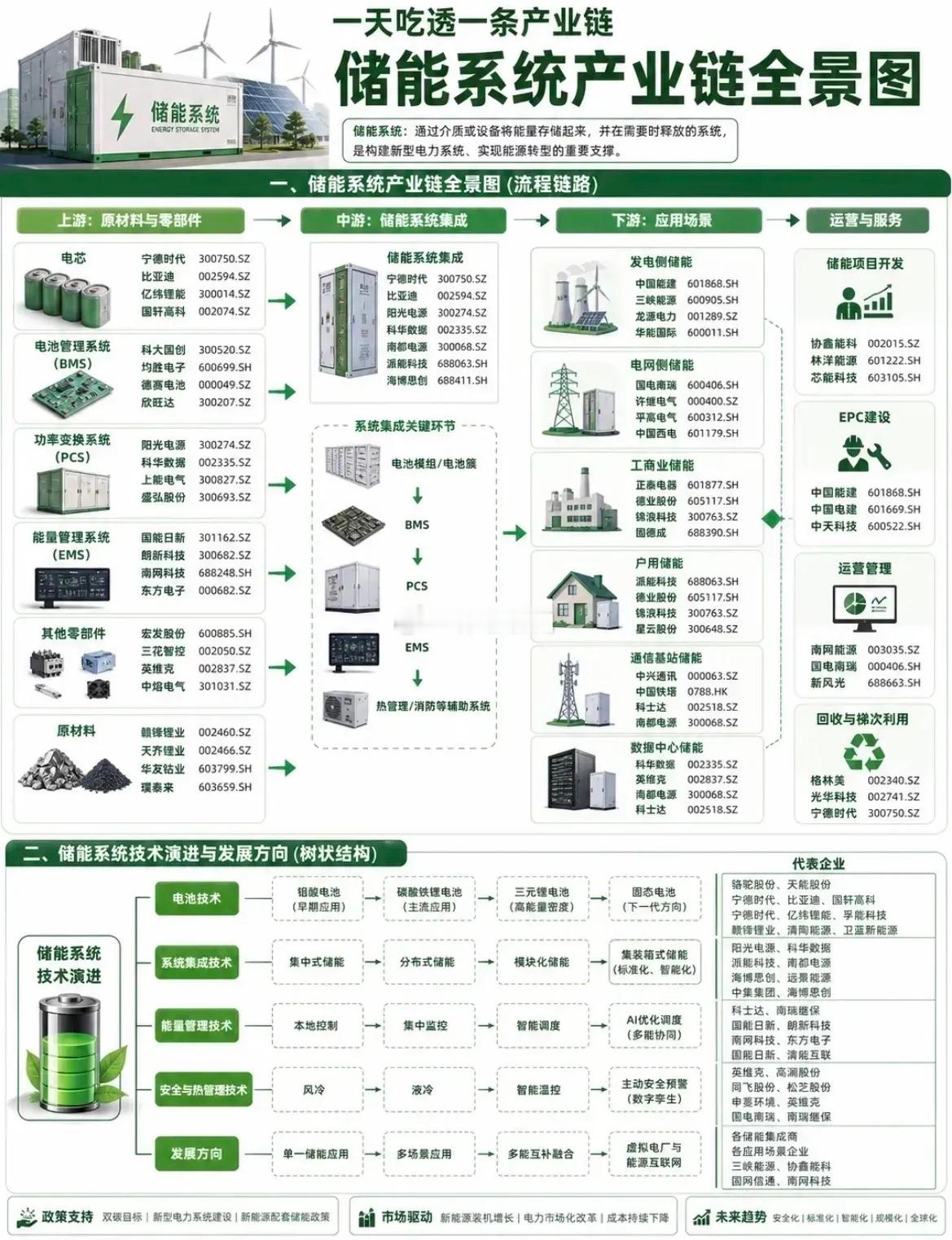 储能全产业链梳理 