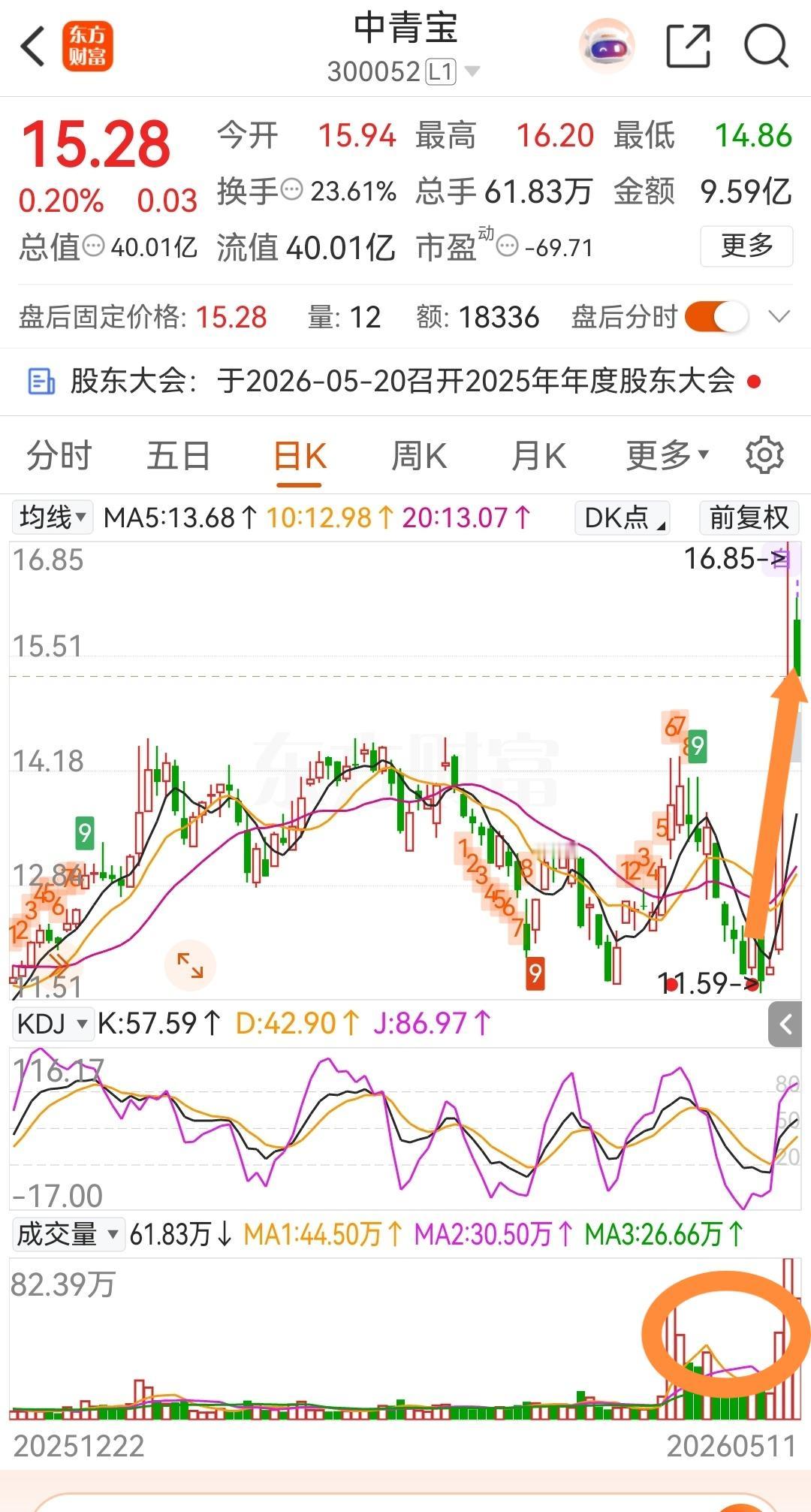 每日研观一股

不作为投资推荐！仅为个人学习

1. 核心概念：近期异动主要受 