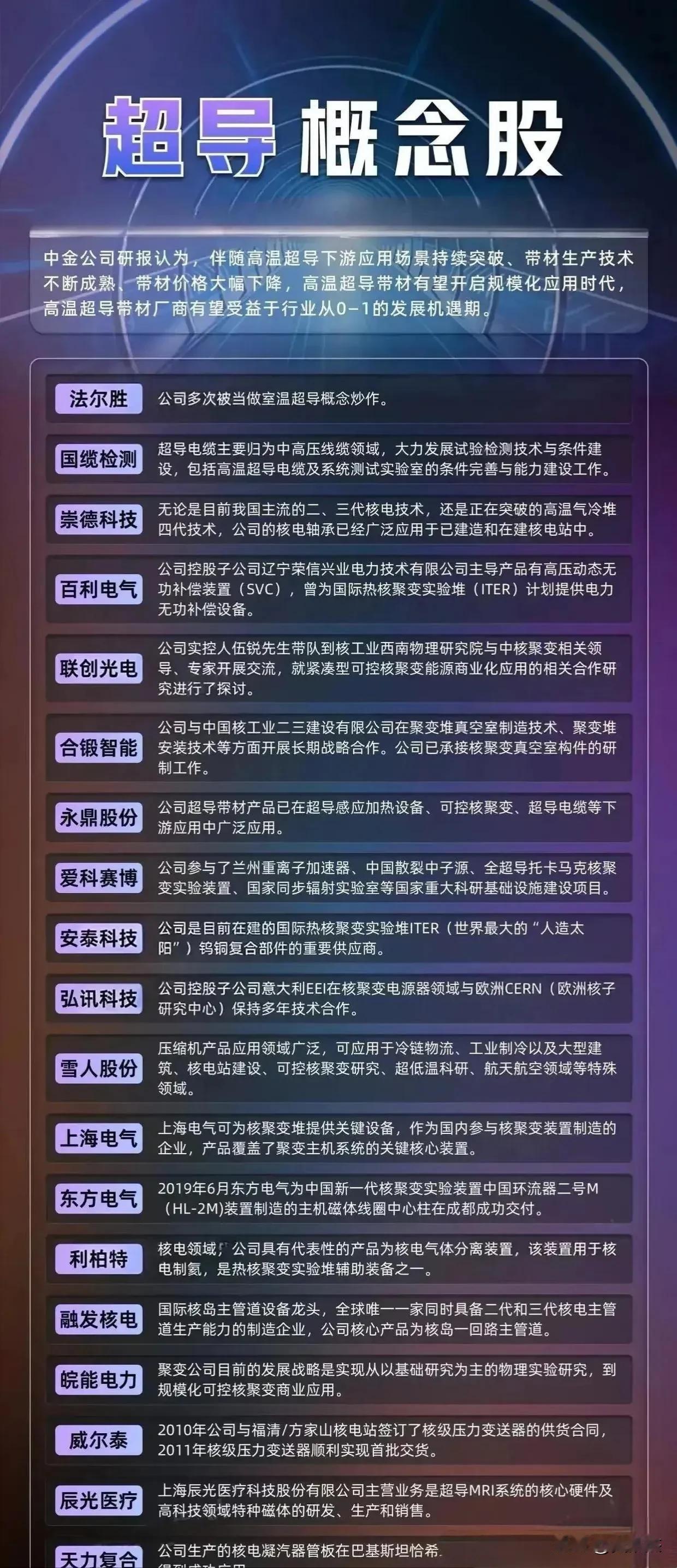 超导概念股已经好久没有炒了，难道游资遗忘了？我们先温习一下！