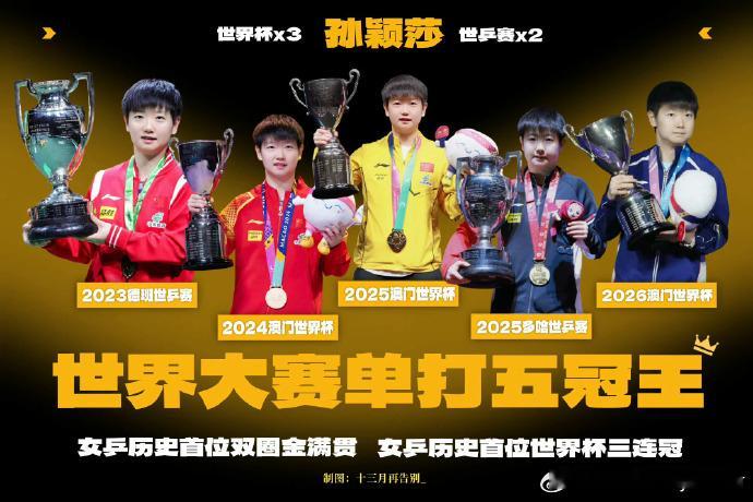 四年世界第一，不只是一个排名，更是一代运动员持续巅峰的证明。从“登顶”到“守住”