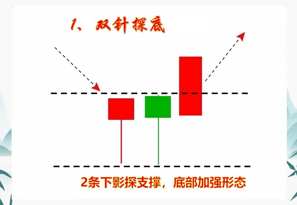 一旦遇到这8种K线形态，要多留个心眼儿，别被洗飞了，转折向上的行情或将展开。第1