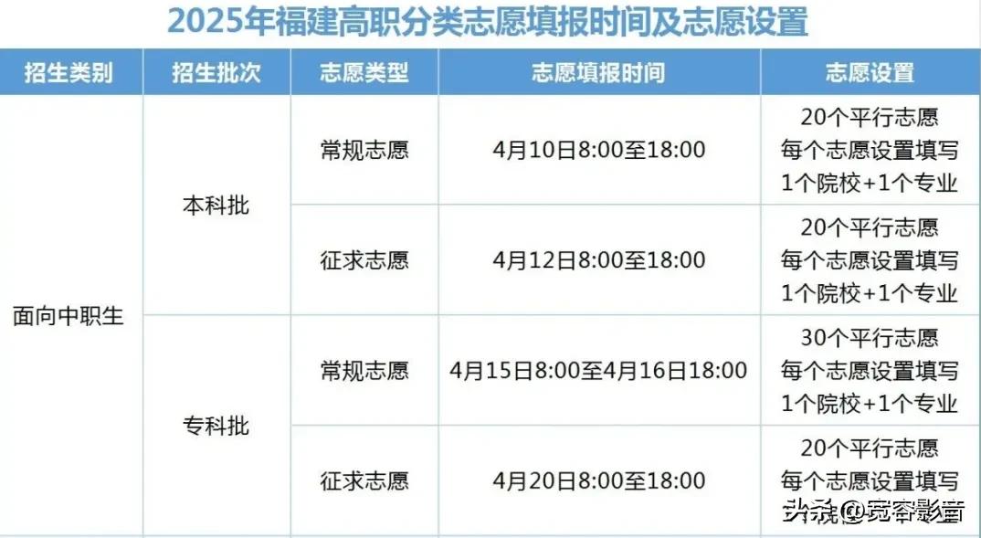 2025年高考生报考指南：科学规划未来，从容选择人生
 
一、政策动态与趋势把握