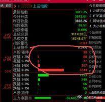 大盘跌大盘的，个股涨个股的，还是那句话，大伙都不尿它了$上证指数 sh00000