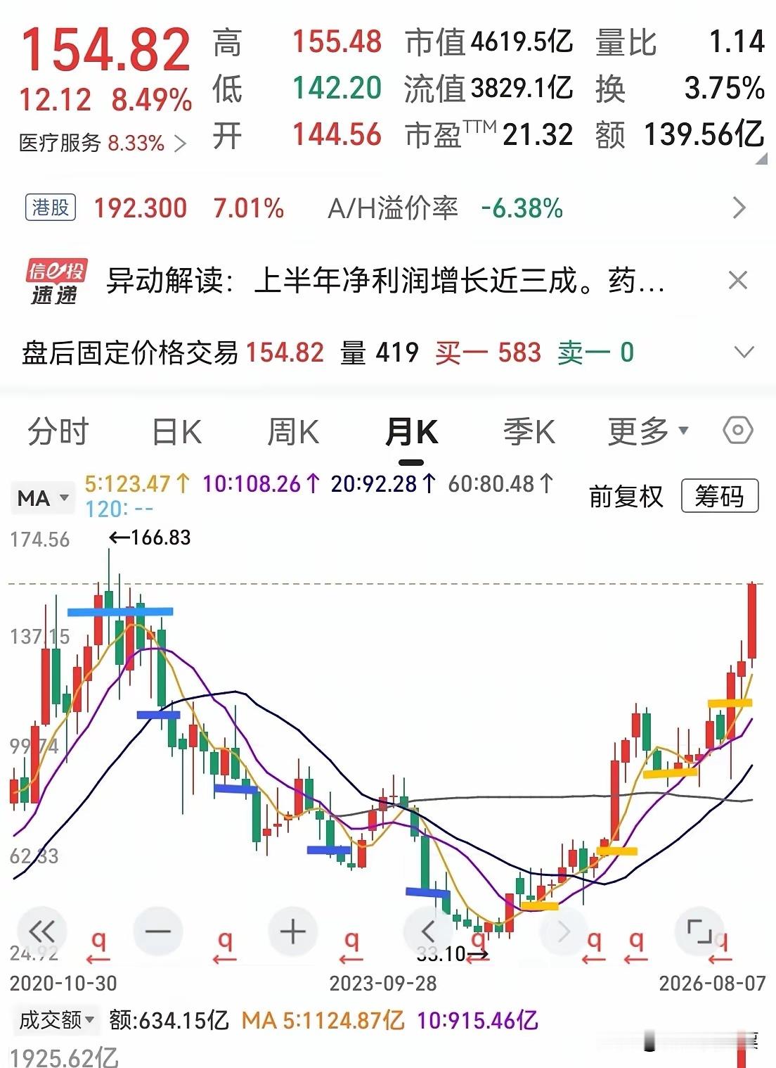 绝大多数人喜欢左侧补仓交易，最开始我也喜欢，直到后来吃了大亏才明白，大师们说的绝