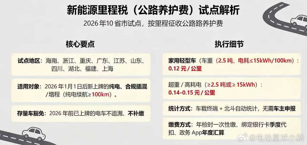 新能源汽车按里程征收公路养护费？系谣言刷到不少说 “新能源车要按行驶里程收公路养