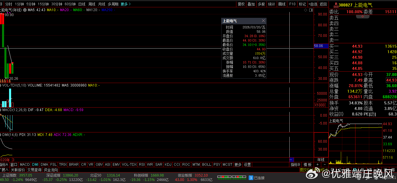 【财富晚茶】潜龙浮出水面：03.20主力资金：净流入前20股票导语：作者系《头条