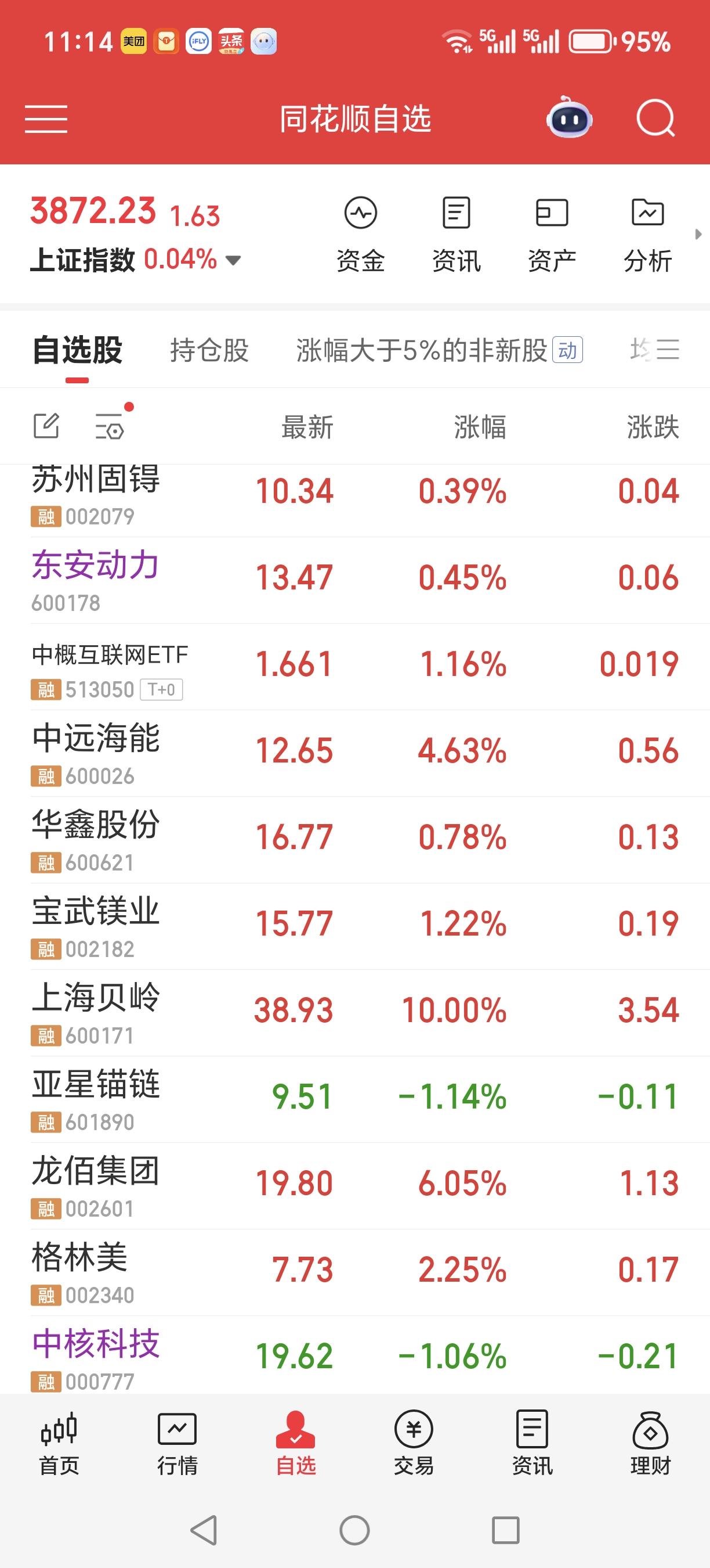 你问我答感觉我的选股能力还可以，比如今天。可是在十几个股在，我偏偏买了实力最弱的