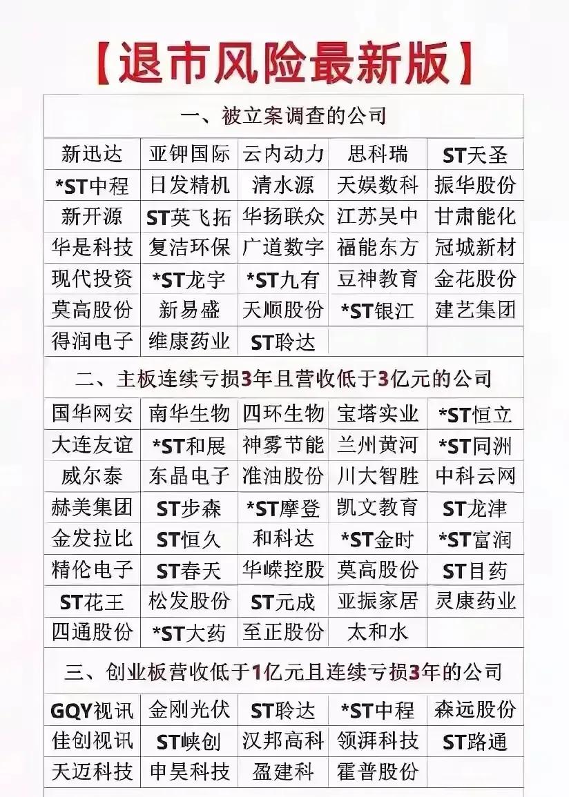 存在退市风险名单！
大家在做投资时一定记得避开这些问题公司，这都是大坑，一旦落进