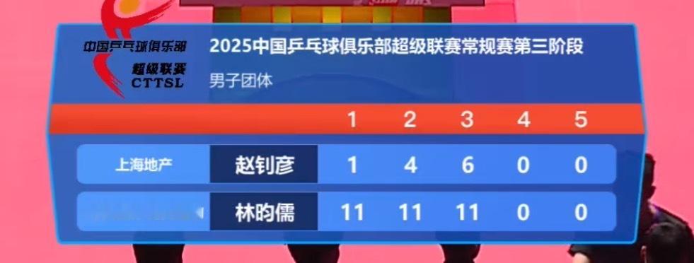 这个云云如让对手三局一共拿了11分☝️🤓 ​​​