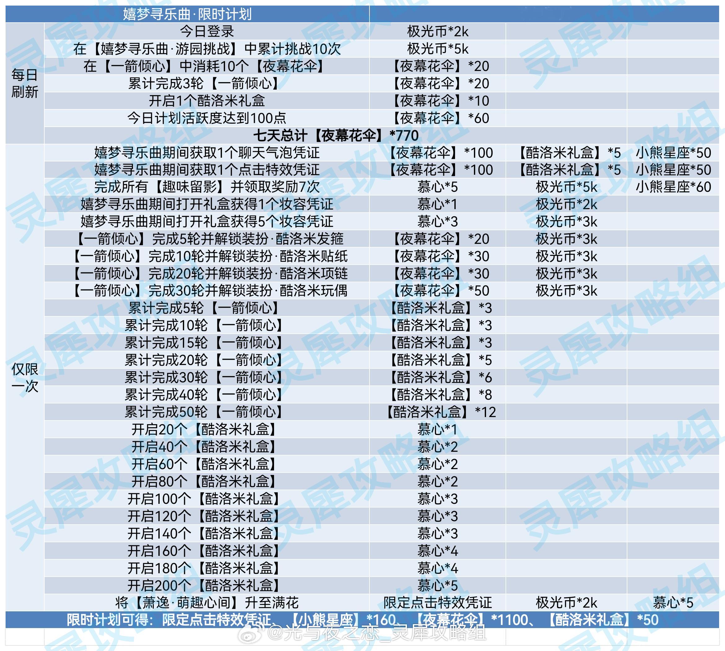 光与夜之恋[超话]  暖冬蜜意颂｜绒絮眷影 复刻 限时计划攻略新老玩家均可通过完