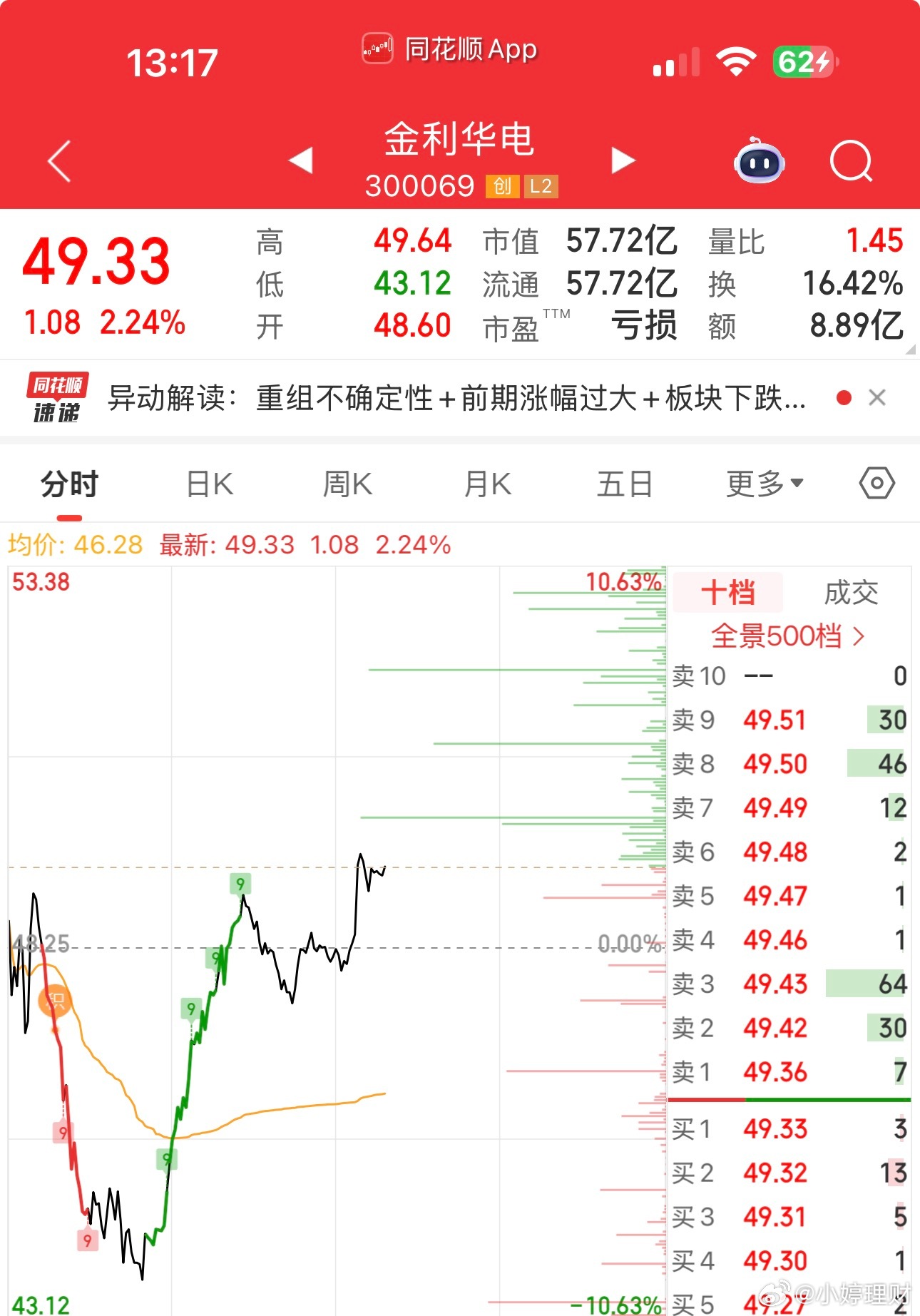 这个还是很不错的可以看到56近期 