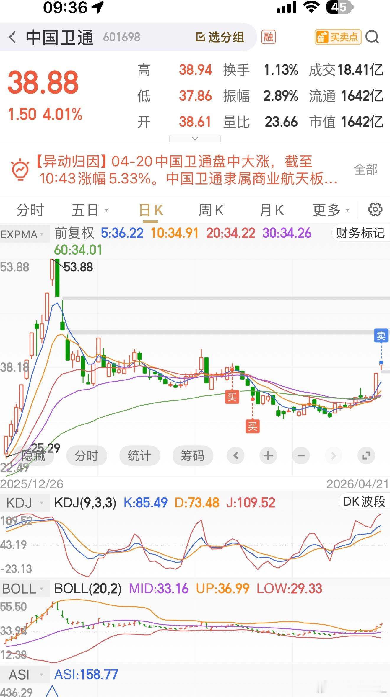 卫通已出货，等下一只标的 