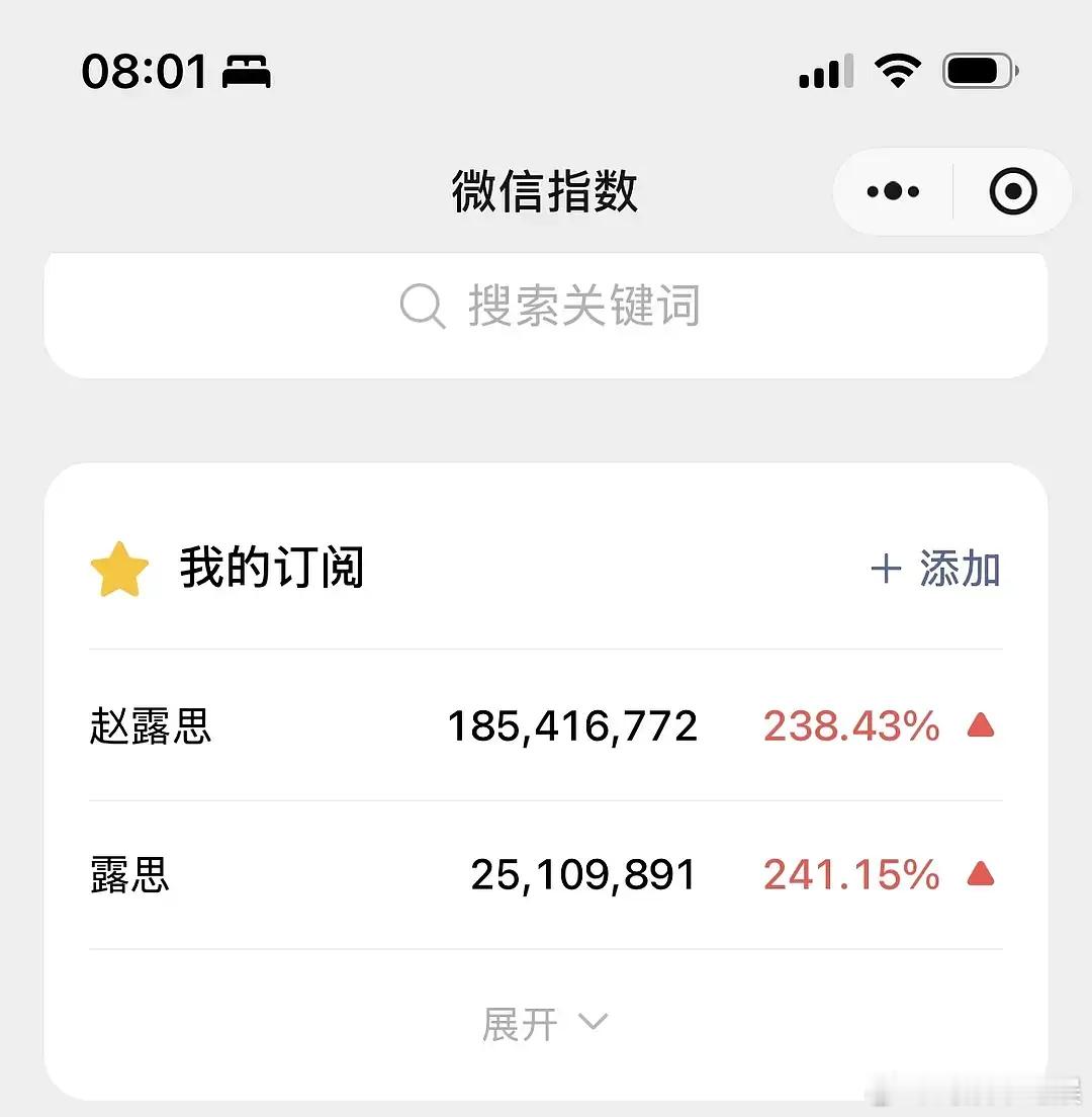 赵露思连续三天微指过亿，抖指和世乒赛一个水平 