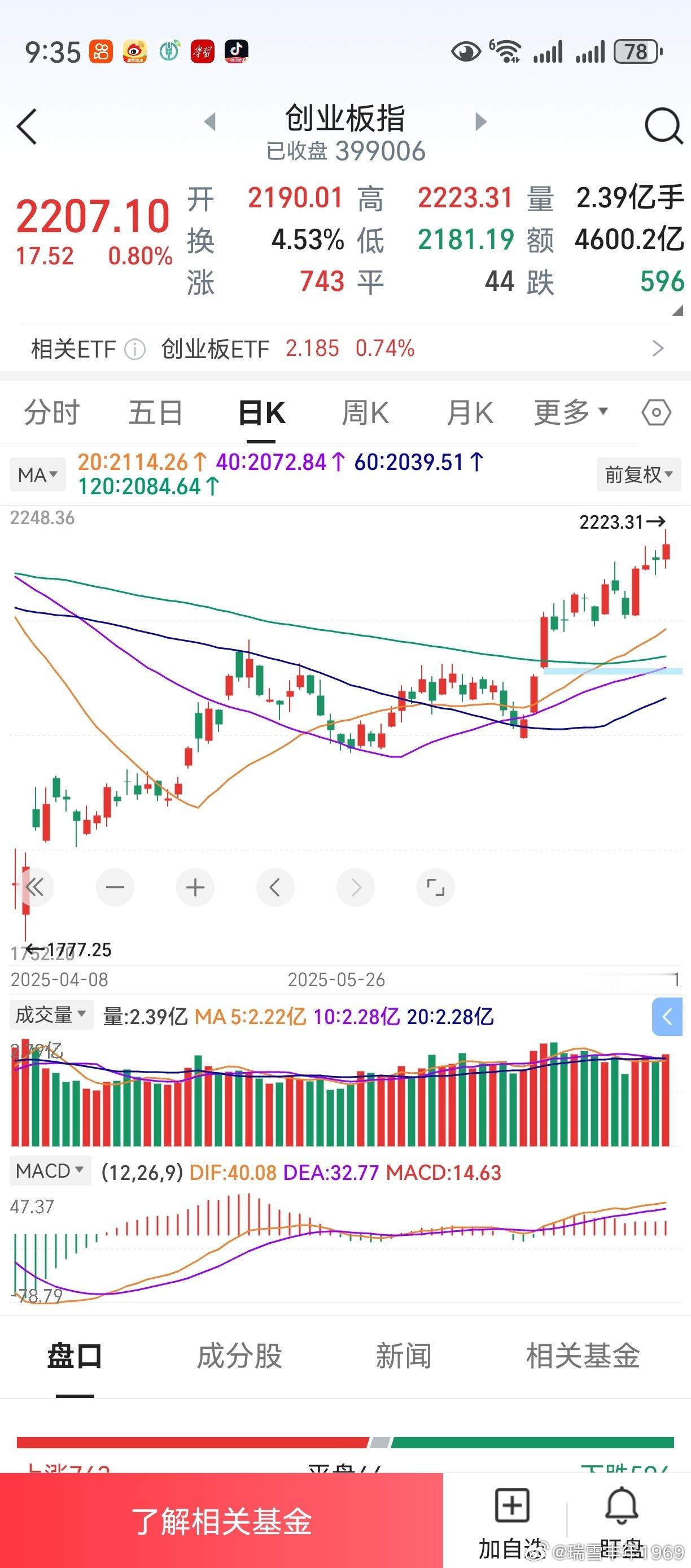 回到6月23日早上，看中期均线排列，是根本看不出来的。但如果看长期均线排列，却是