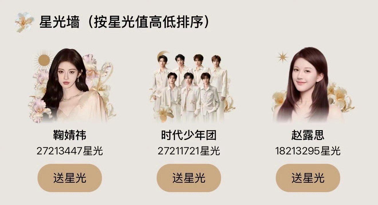 报！鞠婧祎 fans怎么和时团在鞠婧祎反超时代少年团上面交流起来了，这是发生了什