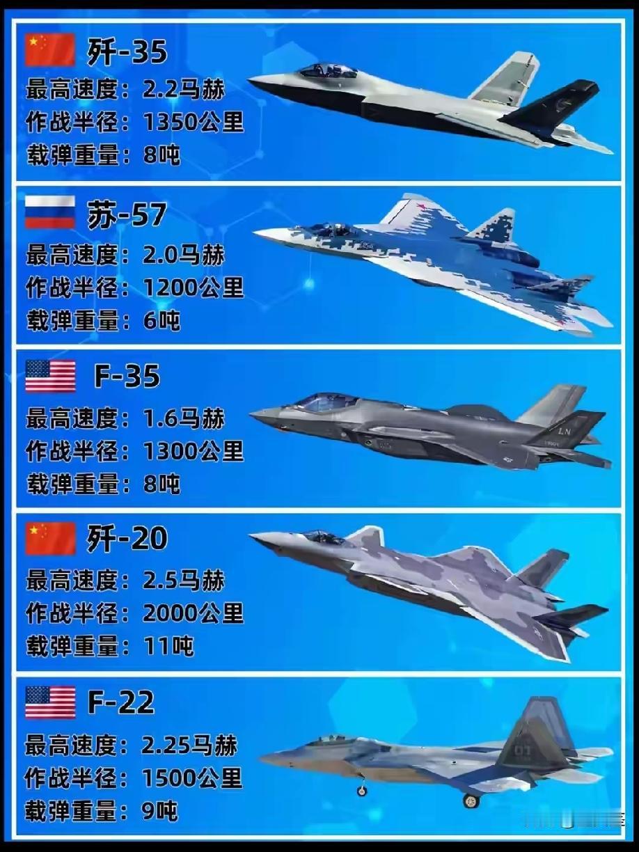 中美俄在五代机方面的角逐
         中美俄在五代机领域的竞争，本质上是‌