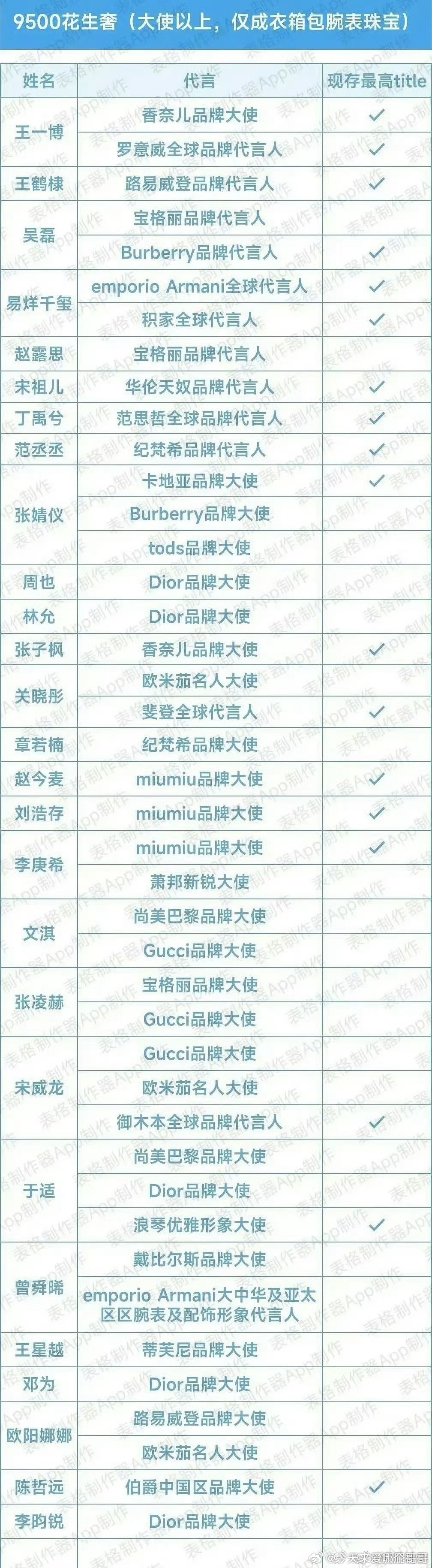 95、00生花奢牌合作汇总 