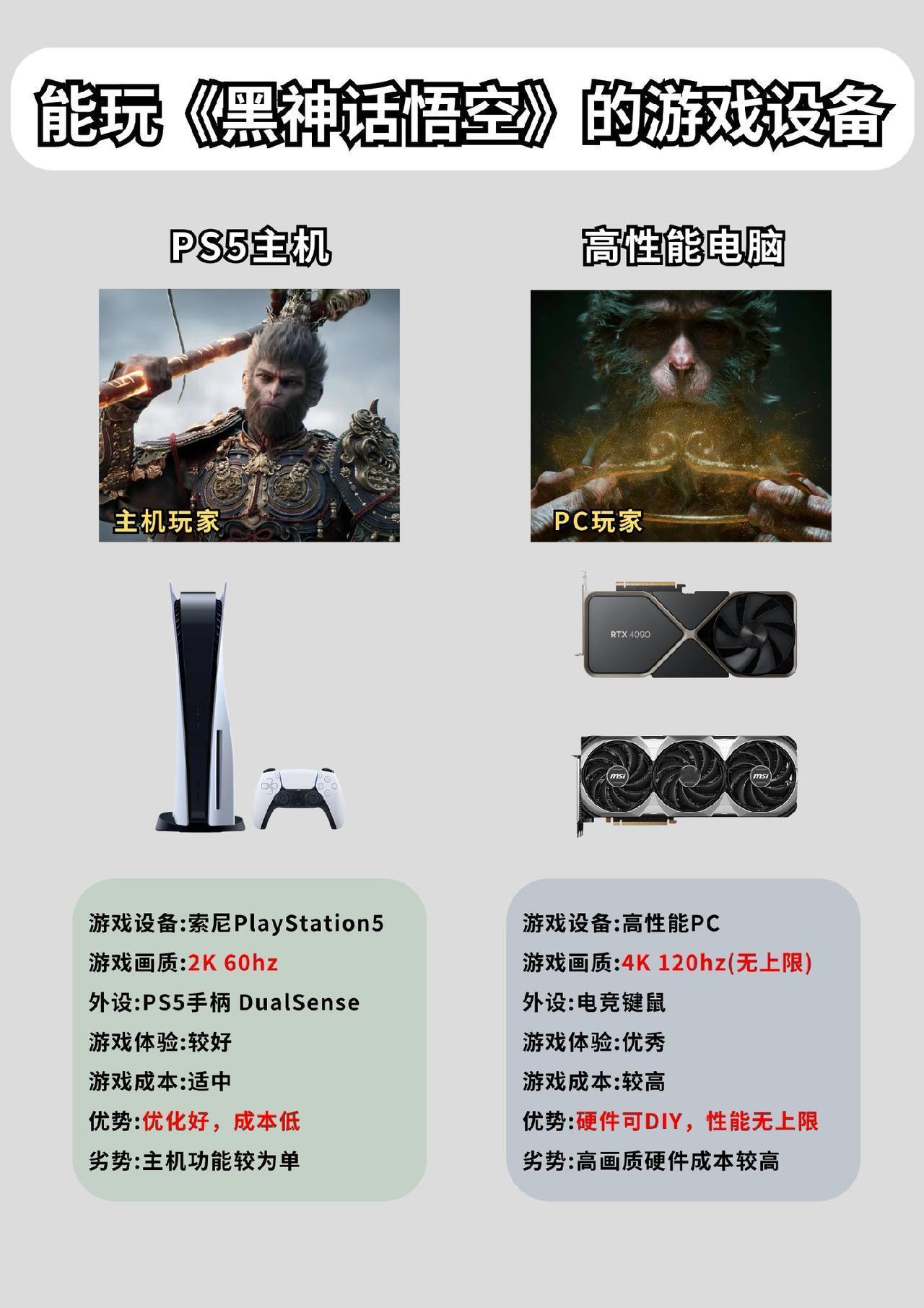 没想到适配设备还挺多哈#游戏 #黑神话悟空 #数码科技