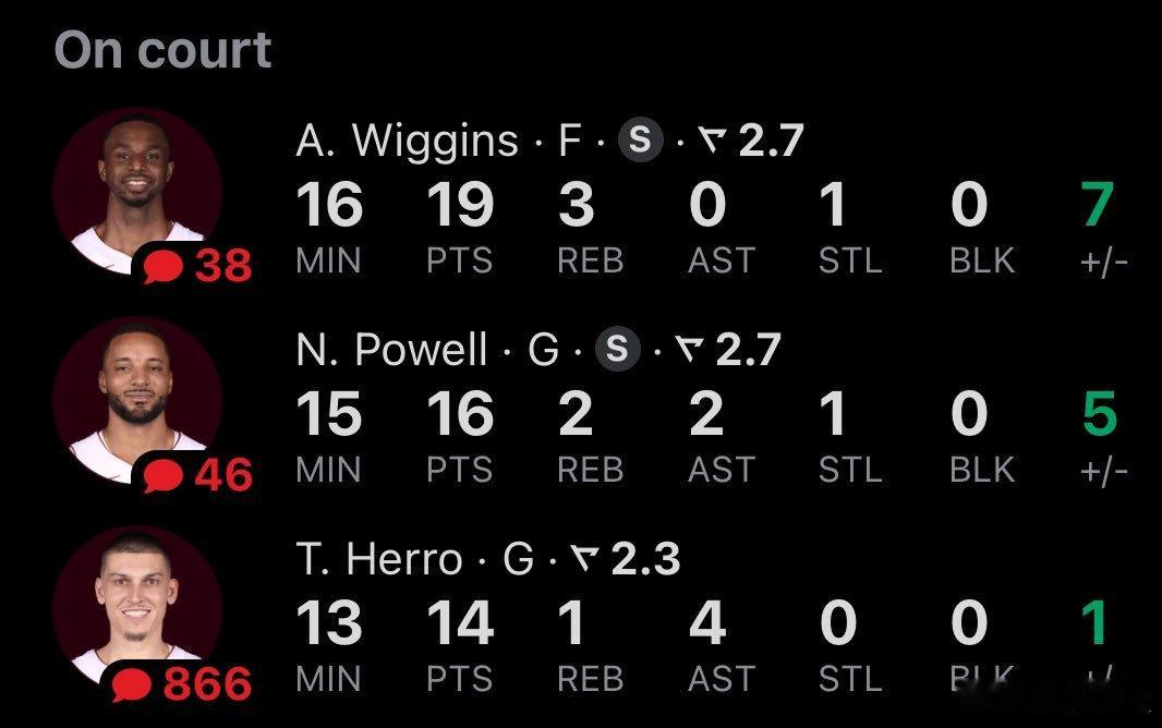 希罗的回归非常重要，尤其是在阿德巴约状态低迷的情况下。维金斯的身价还会继续上涨，