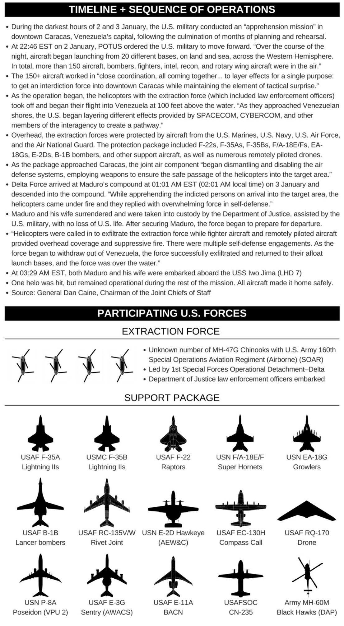 “绝对决心”行动