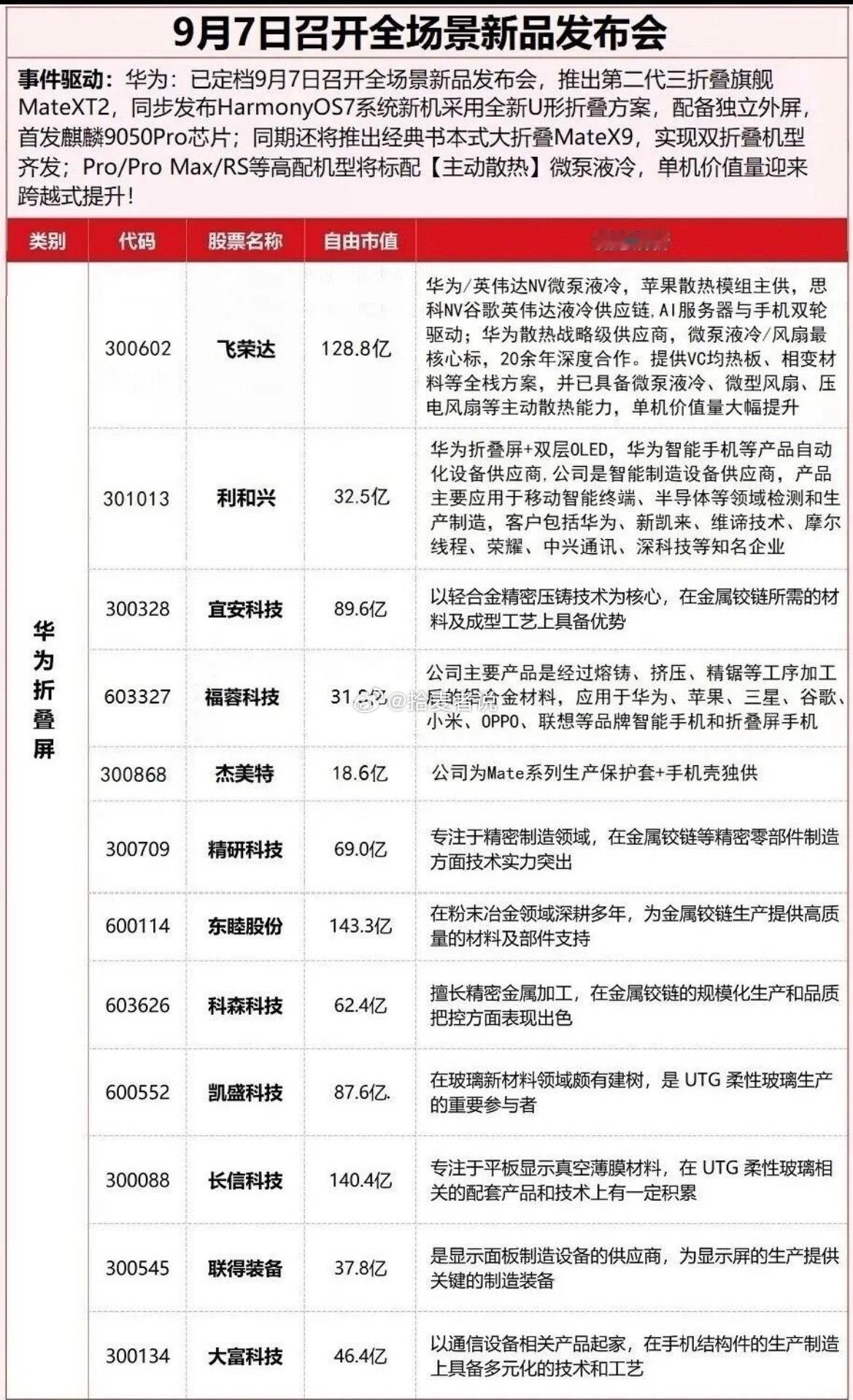 新品发布概念：9月7日召开全场景新品发布会事件驱动:华为:已定档9月7日召开全场