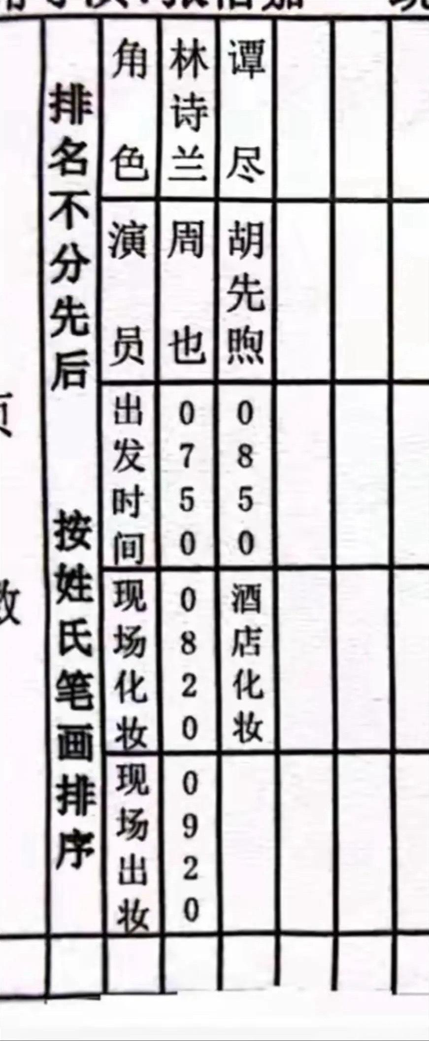 周也和胡先煦平番了，按姓氏笔画排序🤔 