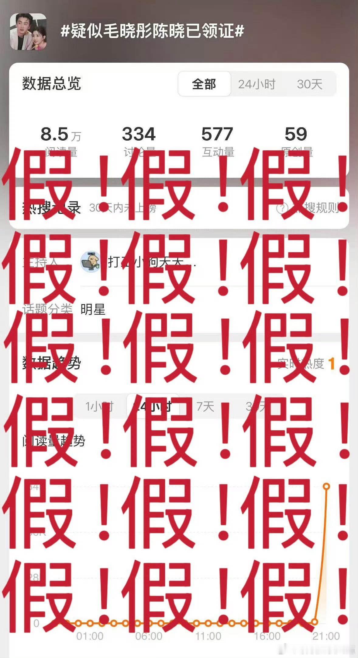 毛晓彤方否认与陈晓恋情这俩八杆子打不着吧[衰]！不过毛姐工作室回应也太利落了，全