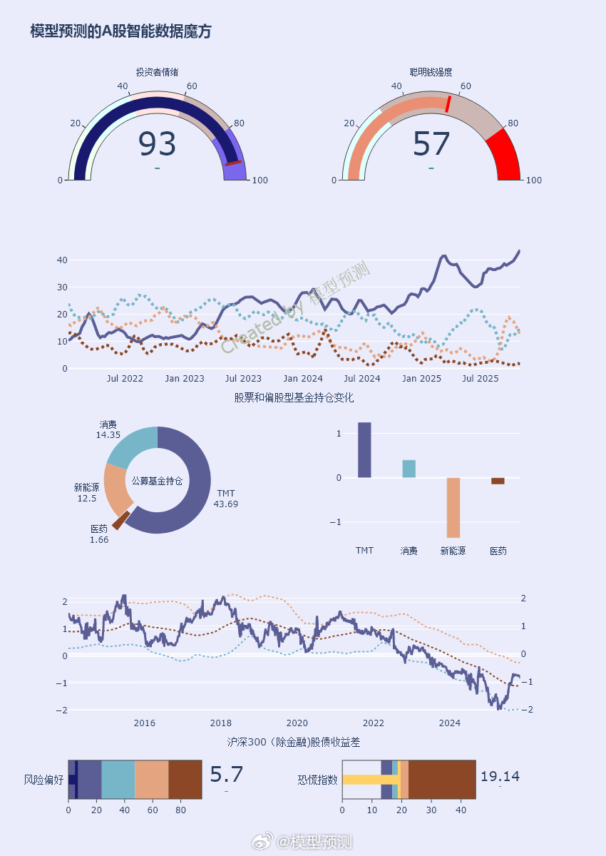 分享图片 ​​​
