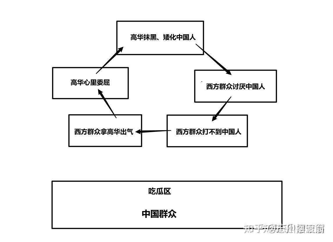 外网反贼为了查理柯克吵翻了天，我快要笑死了，我就一个疑问，现在是MAGA当政，支
