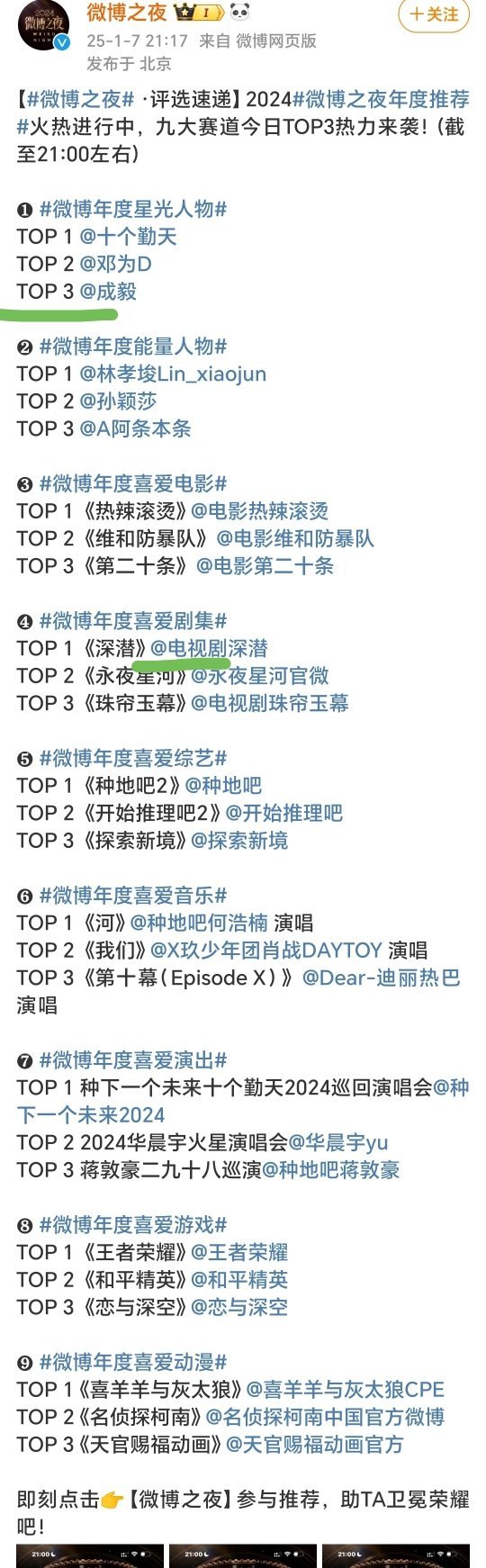 成毅去微博之夜吧？粉丝战绩还不错[doge] 