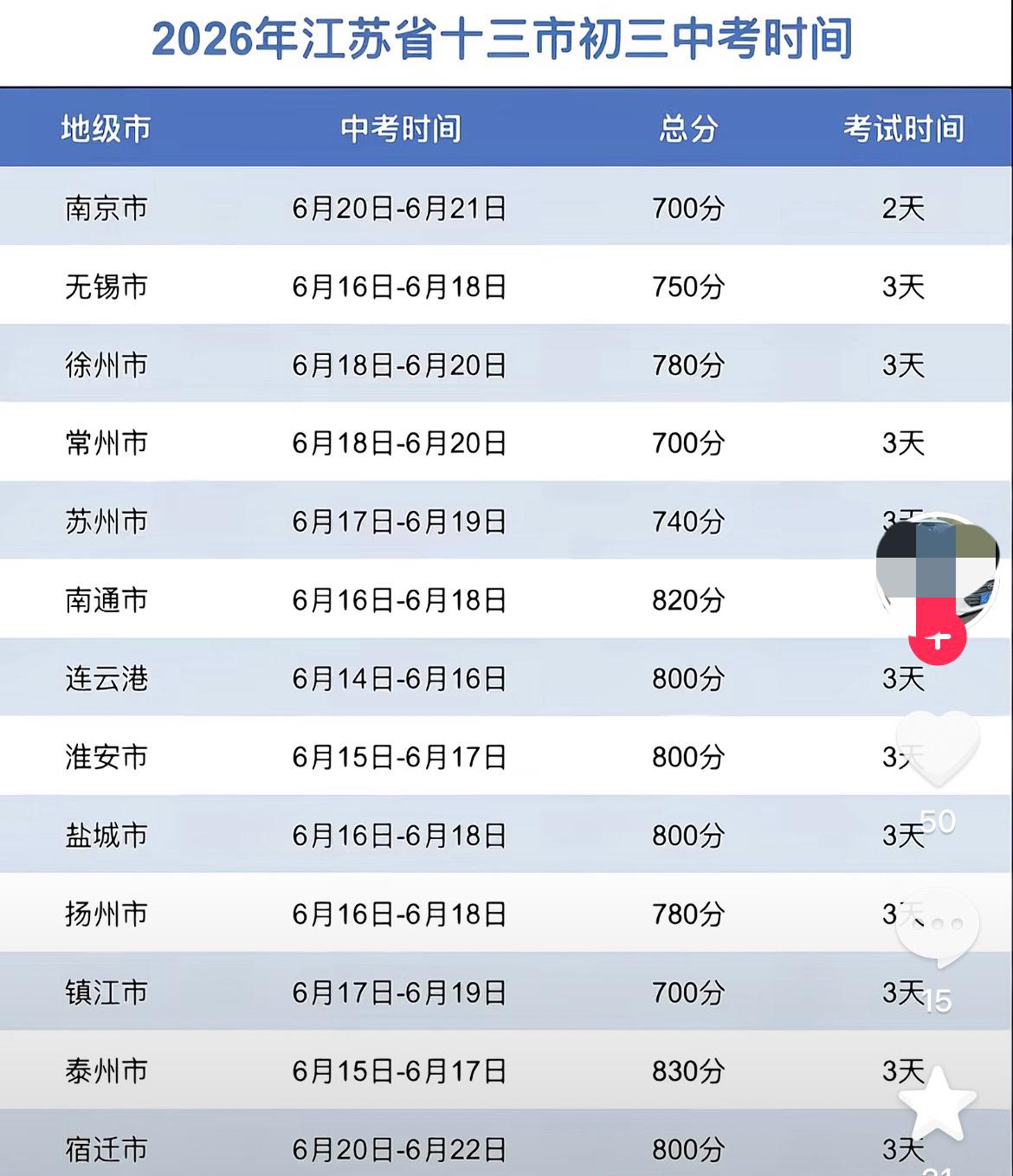 2026 年江苏中考时间出炉……

作为江苏的一名初中生家长这个时候的心情犹如热