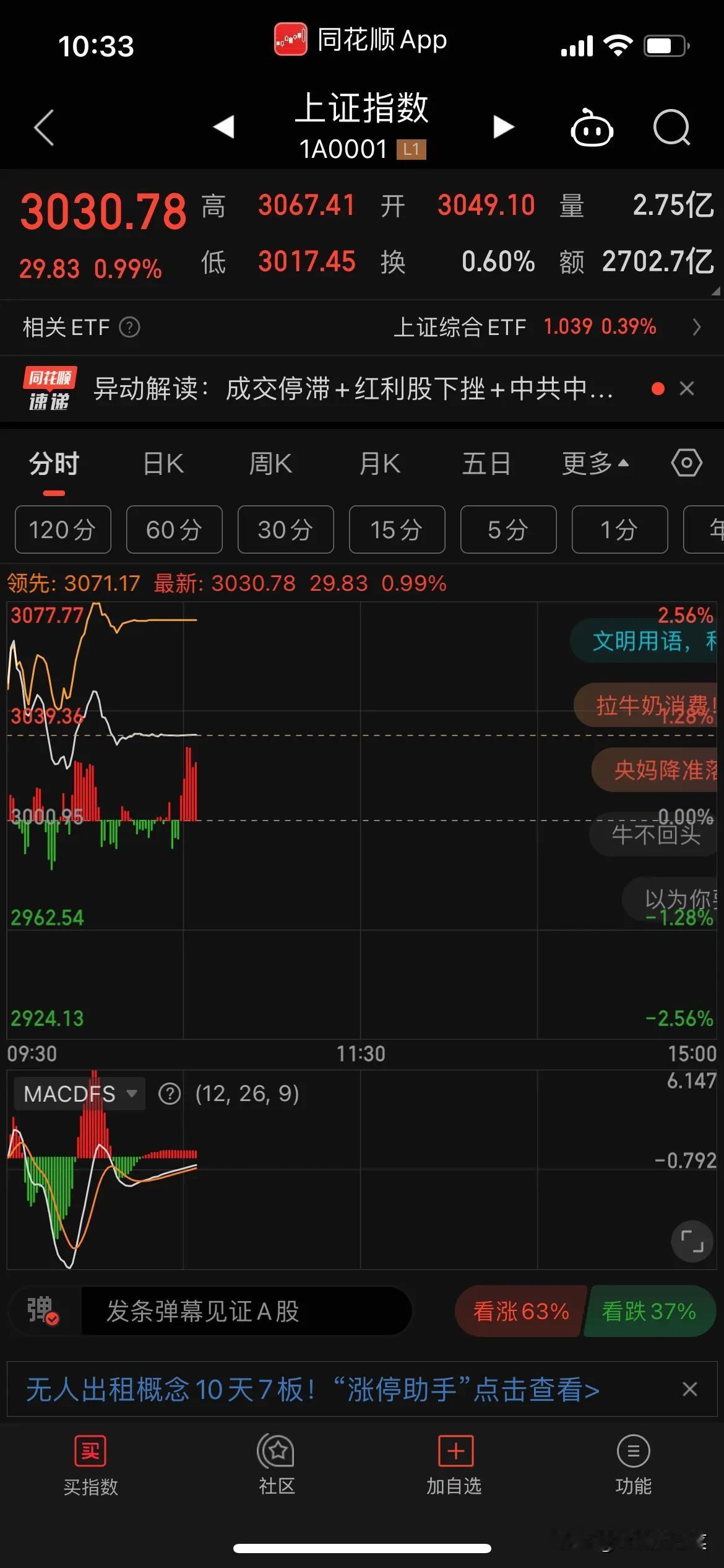 大盘能走成一字型，太无敌了，你猜会向上还是向下，[捂脸][捂脸]