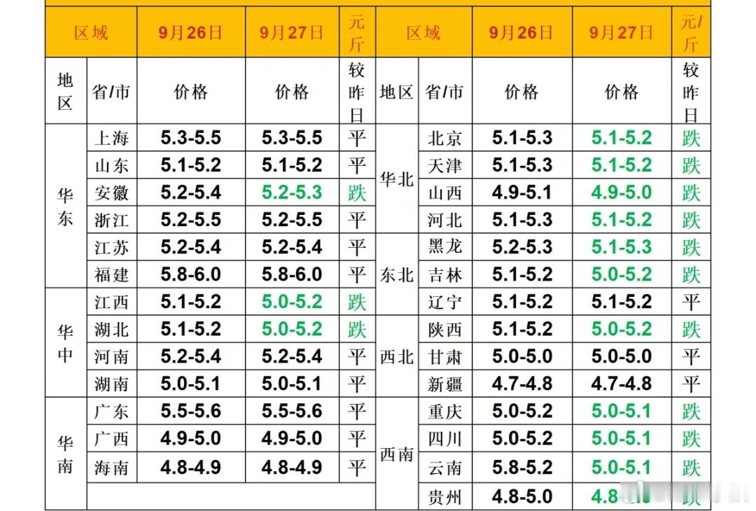 每日猪价 ​​​